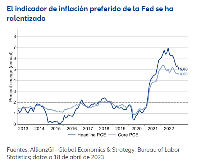 Gráfico de la semana