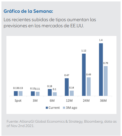 Gráfico de la semana