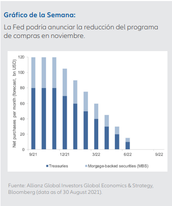 Gráfico de la semana