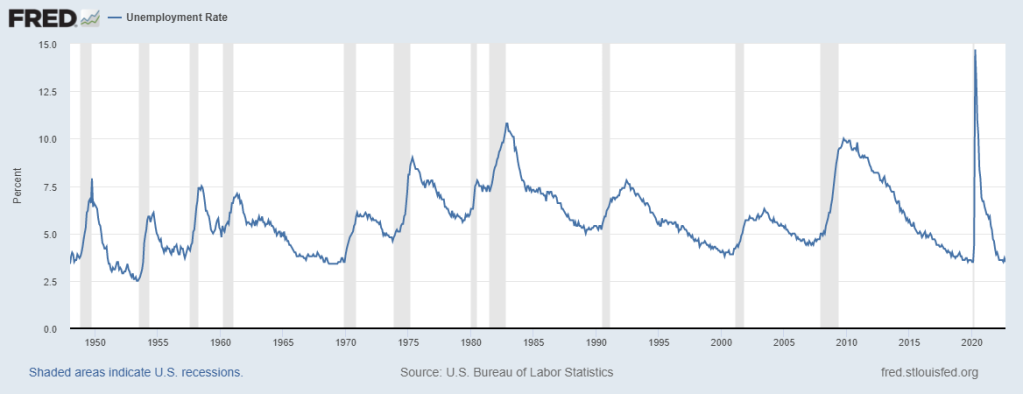 Tasa desempleo USA