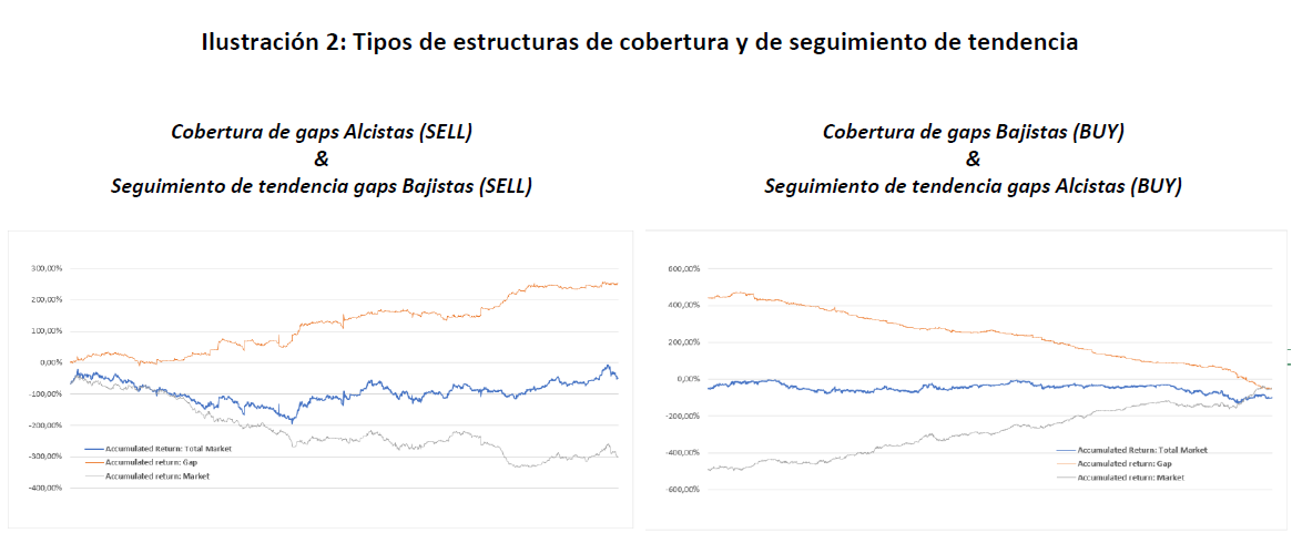 Tipos de estructuras de cobertura y de seguimiento de tendencia