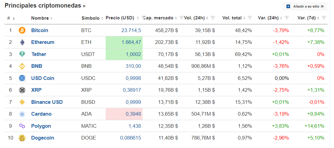 Principales criptomonedas