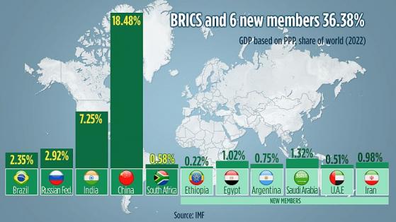 Cómo la expansión de los BRICS podría sacudir la economía mundial