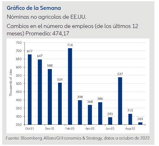 Gráfico de la semana