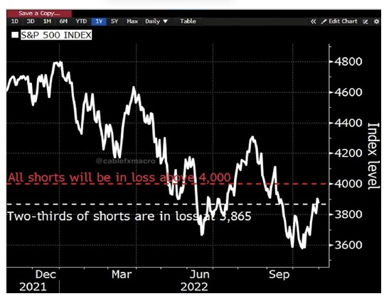 Bloomberg - Citi