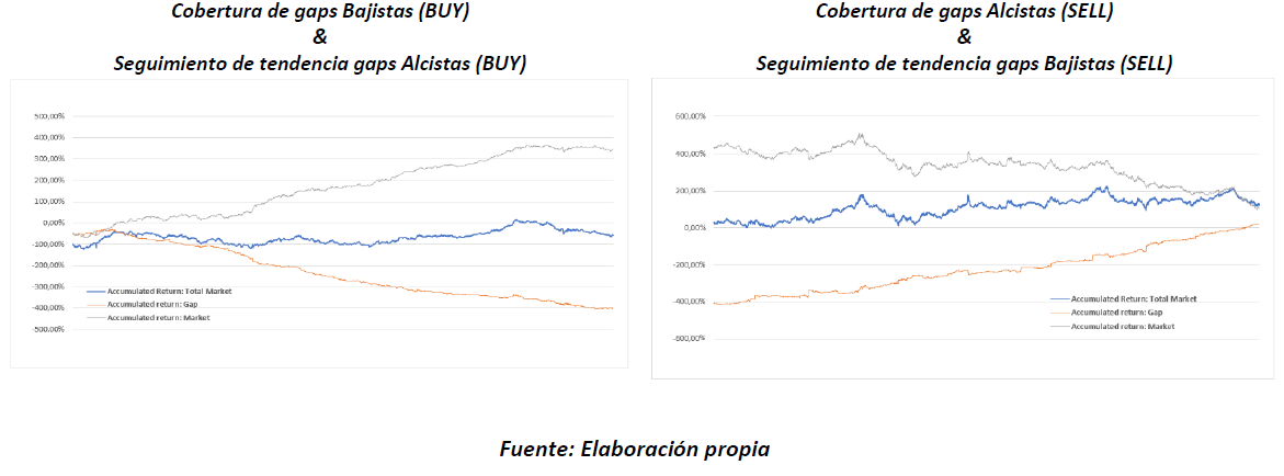 Tipos de estructuras de cobertura y de seguimiento de tendencia