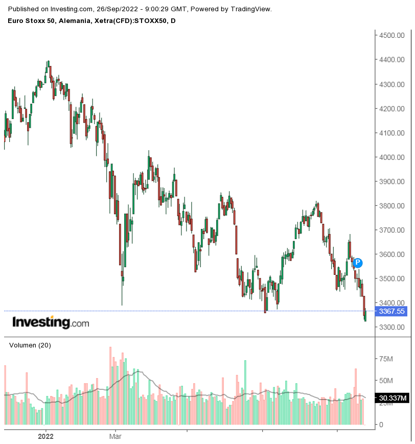 Euro Stoxx 50